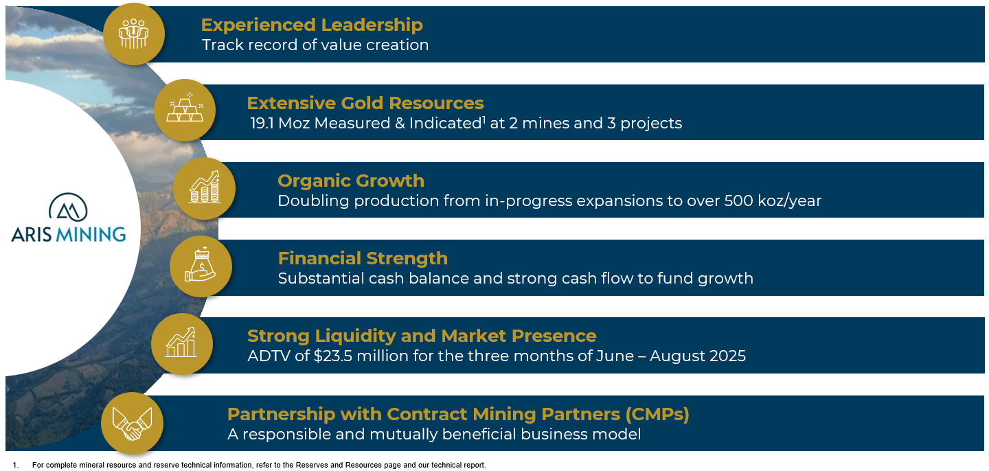 Key Investments Considerations September 2025